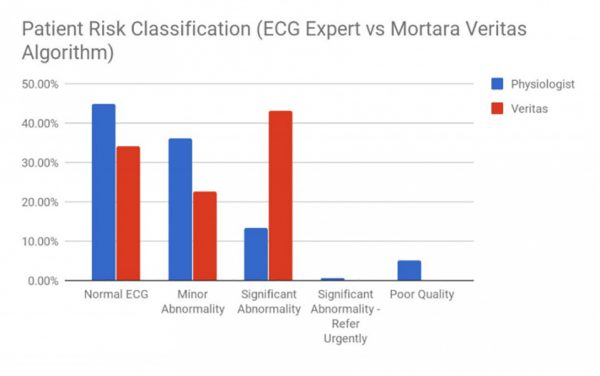 scientific-papers-ambulatory-ecg-holter-monitoring-ecg-on-demand